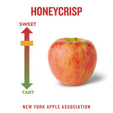 A picture of a Honeycrisp apple with a ranking of its tartness. Honeycrisp apples are fairly sweet.
