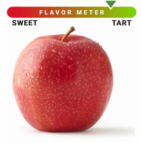 A picture of a Pink Lady apple with a ranking of its tartness. Pink Lady apples are more tart than sweet.